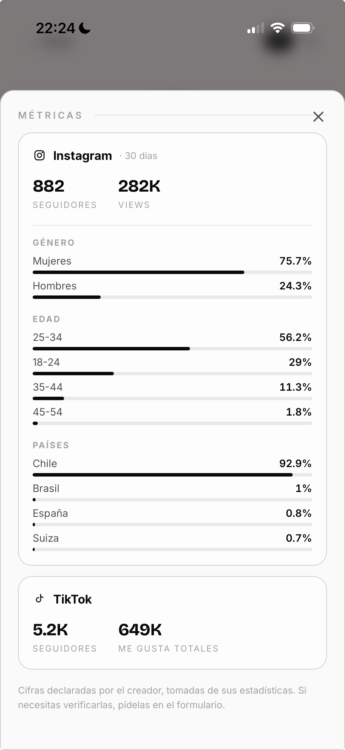 Ficha de métricas publicada: tarjetas de Instagram y TikTok con seguidores, views, me gusta totales y el desglose de audiencia por género, edad y países